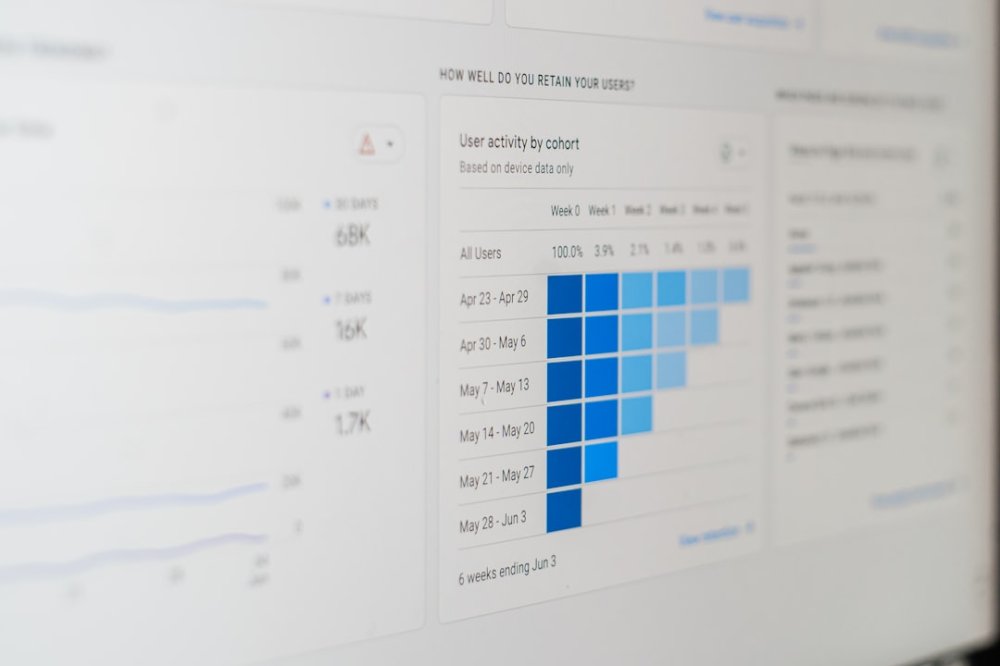 Изображение analytics dashboard, artificial intelligence, conversion funnel, data visualization