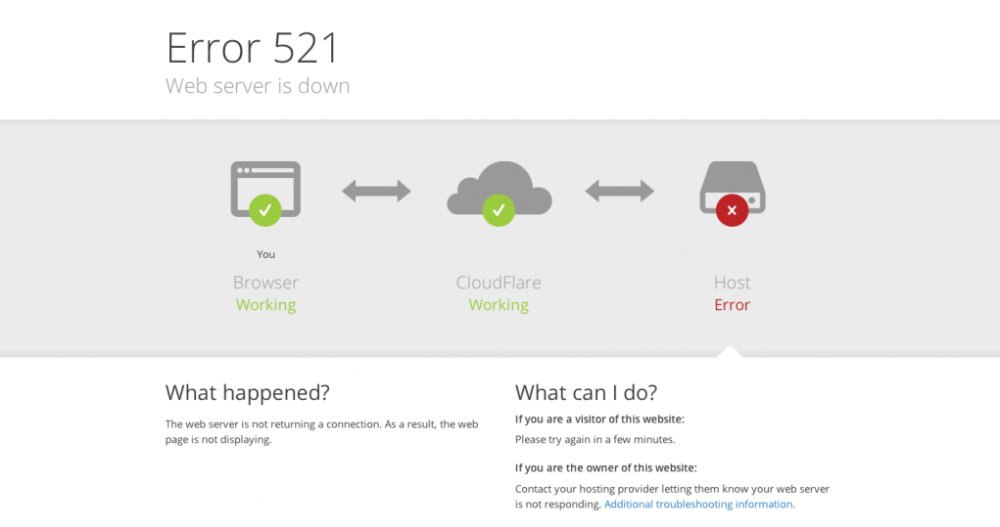 Иллюстрация к Помилка Cloudflare 521: Вивчіть 4 методи вирішення цієї проблеми
