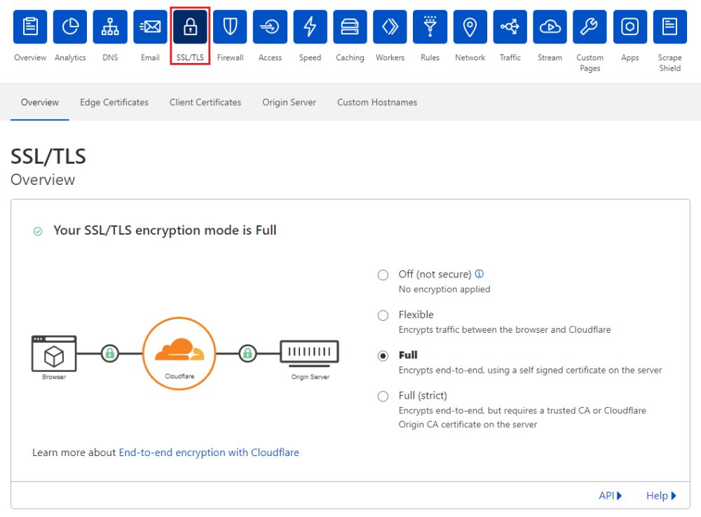 Иллюстрация к Помилка Cloudflare 521: Вивчіть 4 методи вирішення цієї проблеми