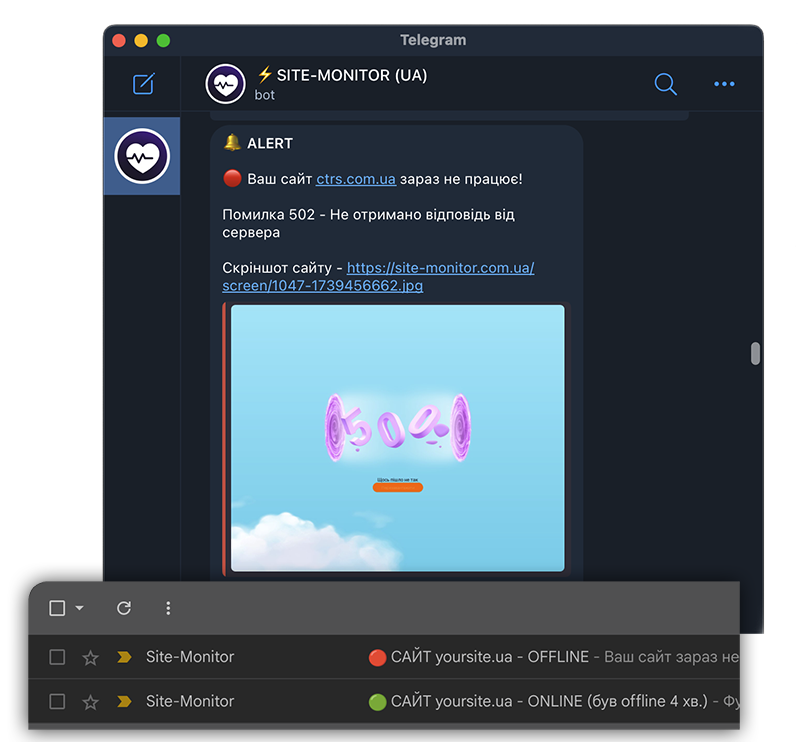 Приклад повідомлень у Telegram та Email